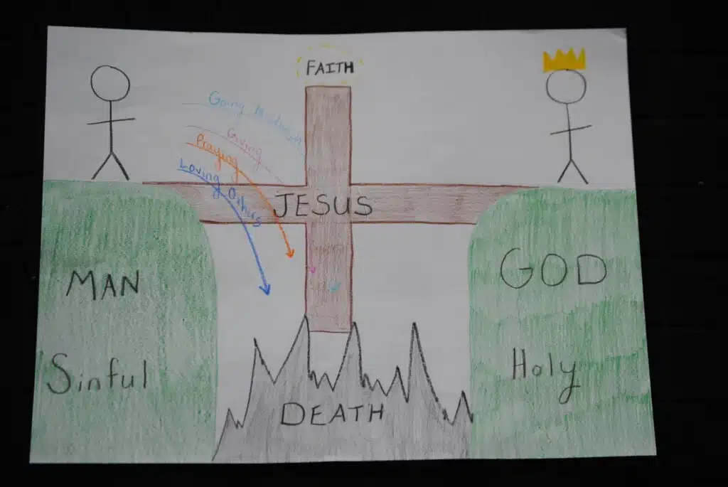 Salvation Prayer Guide Follow Up 2 | JIK Hub - Jesus is King Hub | Tools, technology & resources to introduce people to Jesus, grow believers, and transform society.